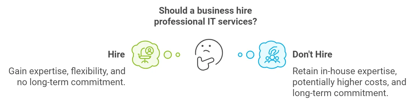 Professional Services vs Managed Services
