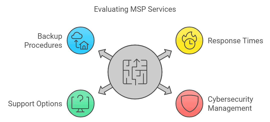 Managed Services Selection Criteria